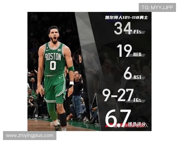原创快船118-121凯尔特人！无奈的不是输球，而是哈登赛后的一番表态